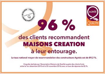 96% de nos clients recommandent Maisons Création à leur entourage